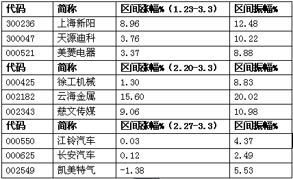 这家公司2017年被机构调研次数位居第一！股价还持续创新高！