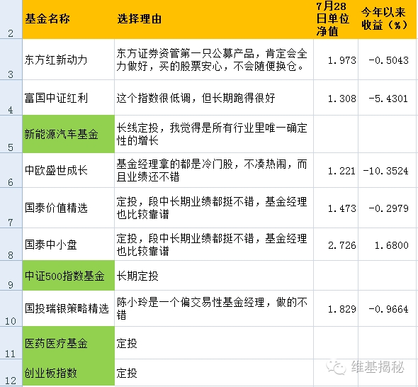 基金从业者持基报告：内部人都买啥基金？