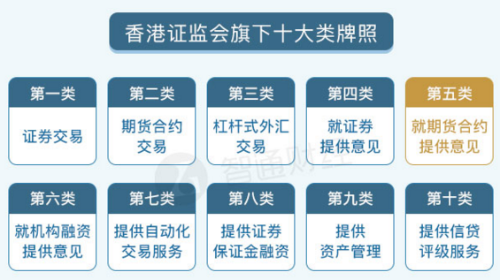 富昌金融业务范围包括证券经纪、期货经纪、保证金融资、配售及包销以及资产管理服务。2016年，香港资本市场表现较为萎靡，富昌金融的业绩也是大幅下滑。