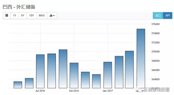 而這一切，起因就是巴西總統(tǒng)陷進(jìn)了受賄門，政治危機(jī)將影響巴西經(jīng)濟(jì)改革。