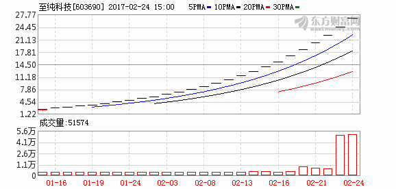 K图 603690_1