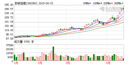 K图 300380_2