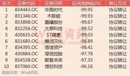 05券商做市TOP10