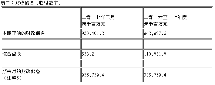 该年度整体财政状况好于原来预算和修订预算，主要由于地价和印花税的收入较预期高。