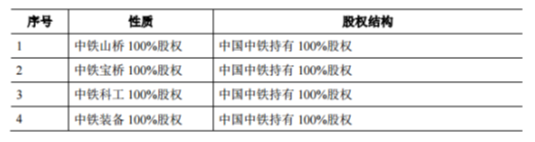 钱投顾：中铁工业，高铁第一股 