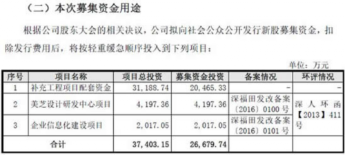 美芝股份应收账款破5亿 募资为补血券商定价上限24元 