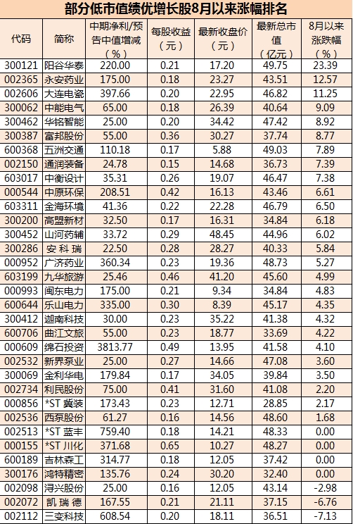 数据宝222