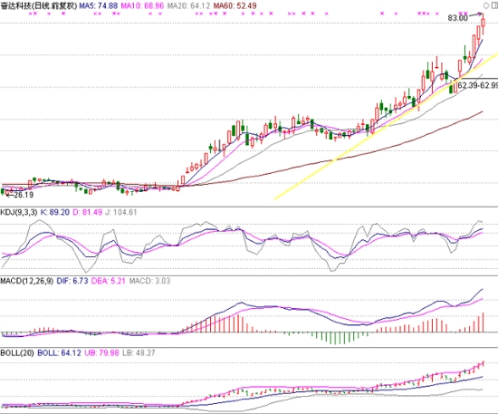 查看更多精彩圖片