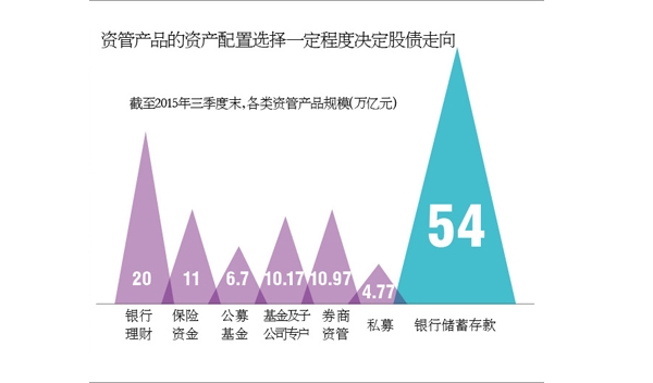 债基这么牛，资金一窝蜂来避险 