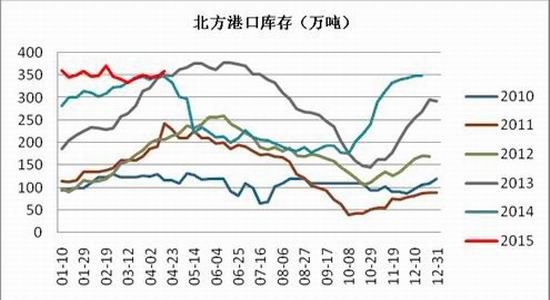 魯證期貨(周報(bào))：玉米高位震蕩淀粉遠(yuǎn)月承壓 