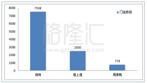 周黑鴨：鴨的，蝦搞！但我喜歡