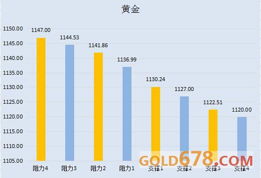 【金银油分析】黄金熊途路上一抹红，利比亚难阻油价大势