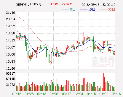 海思科：拟出资约100万美元对MaveriX进行股