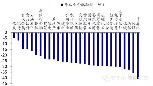 海通证券荀玉根：珍惜政策暖风期，不忘折返跑