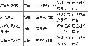 新股批文可能最快本月底下发 