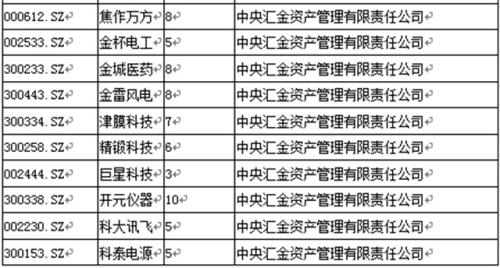 国家队坚守119只股票 为国接盘的你还持有吗?(图)  