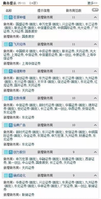 三板動(dòng)態(tài)：11日掛牌企業(yè)總數(shù)達(dá)11159家 