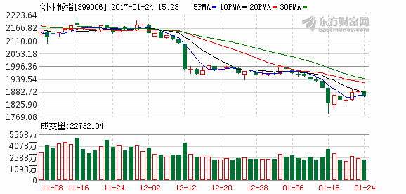 K图 399006_2