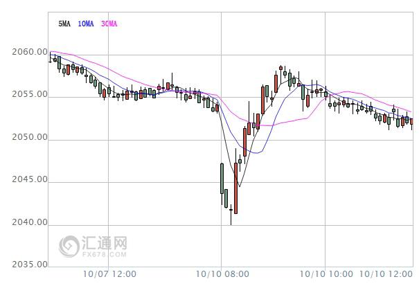 【亚股早盘】A股涨逾1%，日股、港股休市