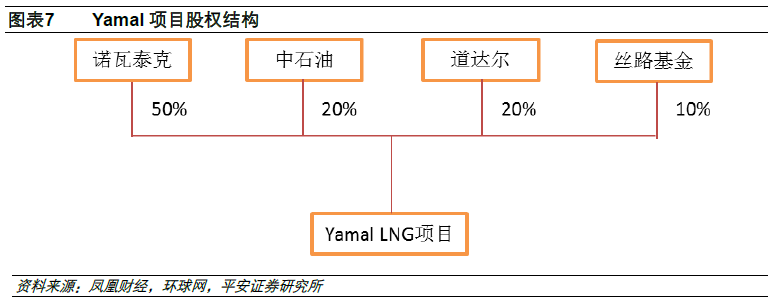 黎焜在研報(bào)中指出，工程機(jī)械行業(yè)，上市公司積極布局“一帶一路”建設(shè)。2016 年，我國工程機(jī)械進(jìn)出口金額169.6 億美元，海外市場需求近年來總體保持平穩(wěn)增長。工程機(jī)械行業(yè)主要上市公司在“一帶一路”沿線國家和地區(qū)戰(zhàn)略布局，海外市場將成為重要增長點(diǎn);三一重工、徐工機(jī)械、柳工等公司相繼在“一帶一路”沿線上進(jìn)行產(chǎn)業(yè)布局，并在海外市場設(shè)有生產(chǎn)基地，建議關(guān)注。