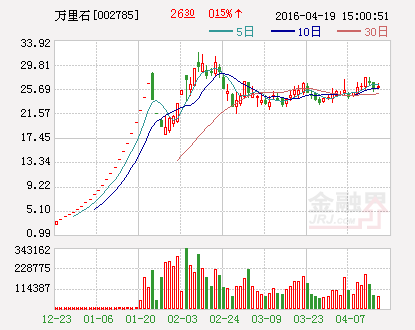 万里石：为控股子公司申请约1000万元借款提供担保