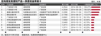 每周报告之定向增发私募 