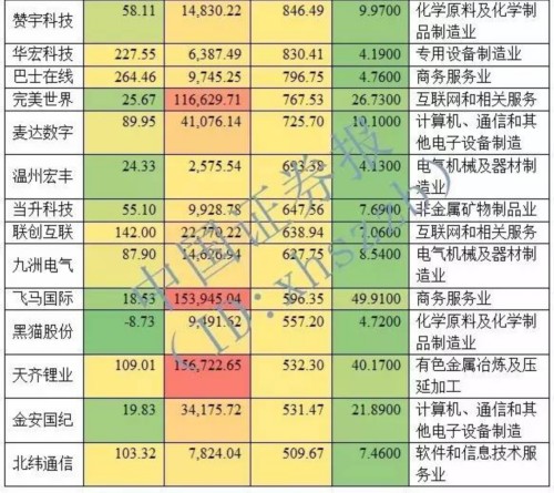 这些年报预增5倍的大牛 未来还有多大潜力 