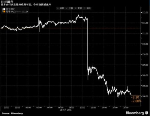 黑田東彥的出其不意恐“引火燒身”