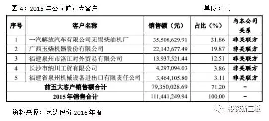【年報解析】藝達(dá)股份凈利潤增長605.81%，專注商用汽車電器制造 