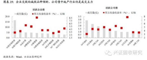 兴业证券：央行公开市场操作对市场造成扰动 债市维持震荡 