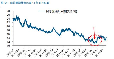 糖產(chǎn)業(yè)必讀:產(chǎn)量下行價(jià)格上漲 深度報(bào)告推薦收藏
