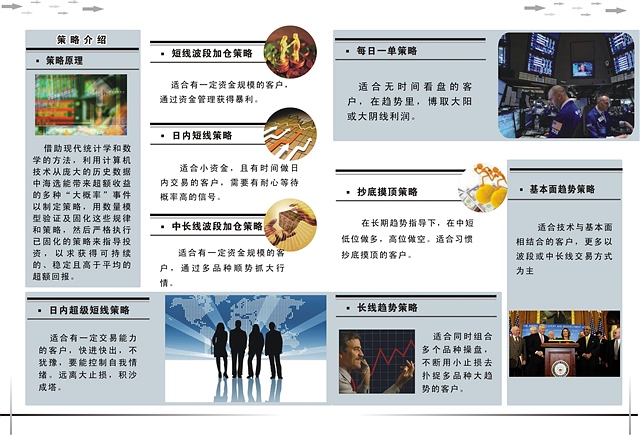 戴進(jìn)量化交易團(tuán)隊(duì)1020交易策略