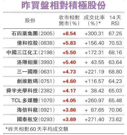 劉思明港股難脫頹勢 家品股回勇更具看頭