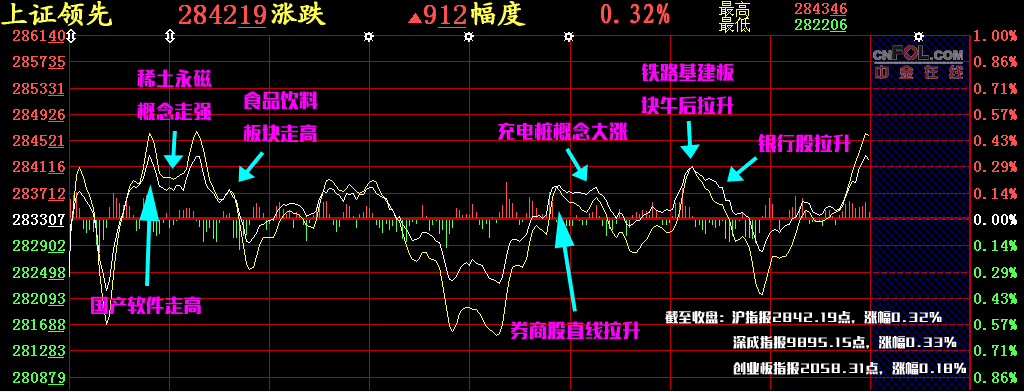 【股添乐评】 