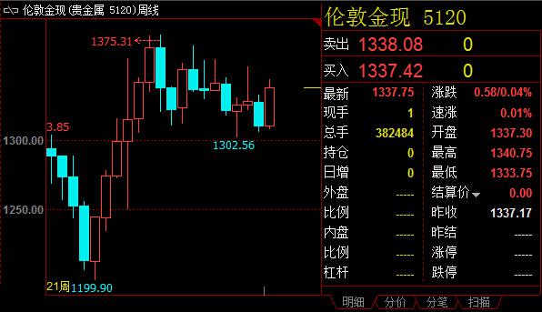 【周评】FED食言二度戏耍美元多头，冻产迷茫油价多空对峙