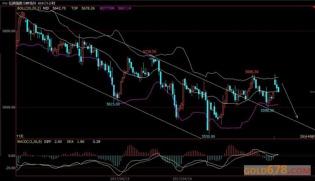4月24日外汇、黄金、原油短线交易策略