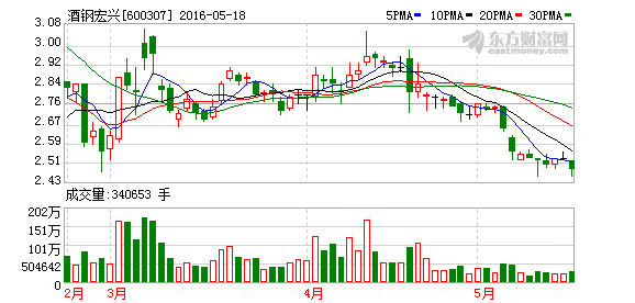 K图 600307_1