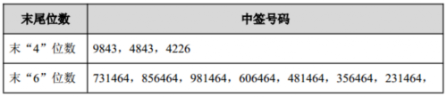 22日新股提示:1股申購(gòu) 1股上市 3股繳款