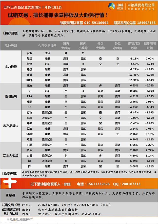 5月25日邵徽翔交易提示 