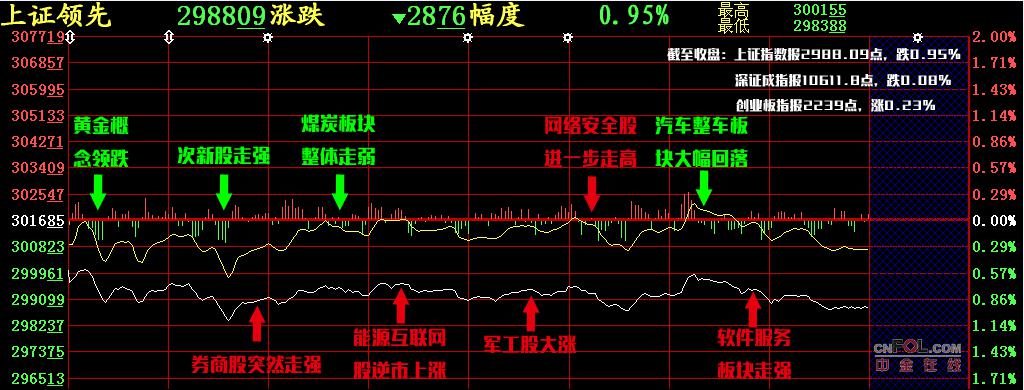 【股添乐评】 