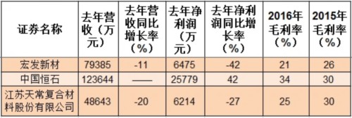 业绩下滑近3成影响IPO？这家公司已经成功过会 