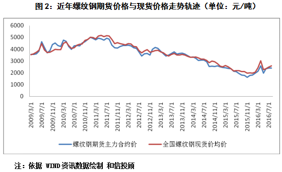 和信投顾：钢铁行业——龙头重组意在引导去产能 