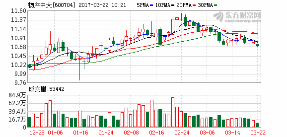 K图 600704_1