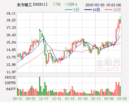 东方精工：通过高新技术企业重新认定