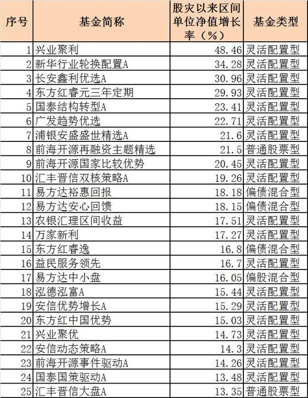 大盘跌四成他们却赚钱了！基金经理战胜股市大调整的道与术