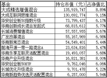 三聚环保遇信任危机市值蒸发96亿 王亚伟大成基金洒泪