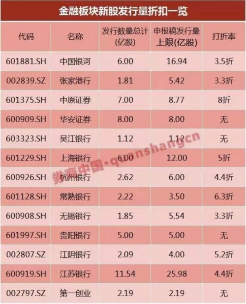 还担心发行量打折后才能上市？别担心 首发比例正悄悄提高 