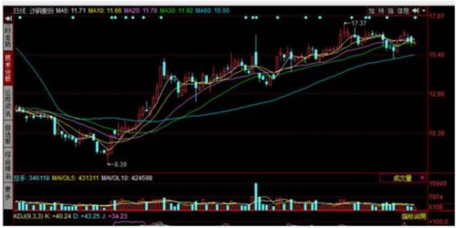 这些年报预增5倍的大牛 未来还有多大潜力 