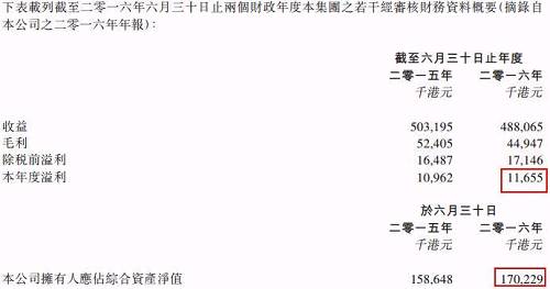 日成控股在2014年、2015年及2016年的營收分別為6億、5.03億及4.88億港元，凈利潤分別為4600萬、1100萬及1165萬港元。從年度來看其營收和凈利潤出現(xiàn)下滑，而市盈率高達(dá)將近400倍，市凈率則為26倍，目前日成控股的市值44.3億港元。從市值這個剛角度來看，對于慧亞國際來說，花6.3億港元的價錢買下市值達(dá)44.3億港元的日成控股，看起來算是比較劃算的。
