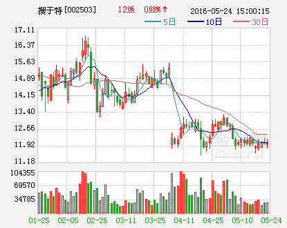 搜于特：签署5亿元投资意向书